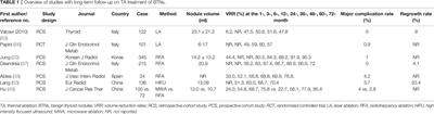 Thermal Ablation of Benign Thyroid Nodules and Papillary Thyroid Microcarcinoma